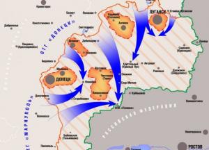Блицкриг на Донбассе - в чем соль фантазий
