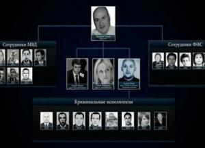 Великобритания впервые применила поправку Магнитского