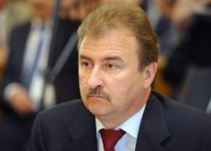 Попов Александр Павлович