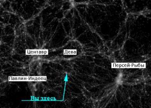 Мой адрес – Вселеная. А дальше? 