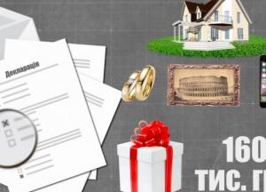 Царская жизнь глав сельсоветов Киевской области: декларации и имущество шокируют