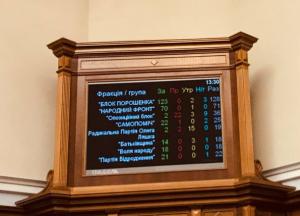 ​Антикоррупционный суд принят