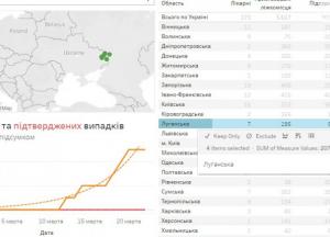 COVID-19 на Луганщині: чи готові місцеві медзаклади до обсервації?