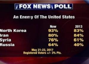 ​С такими «друзьями» Трампу и враги не нужны