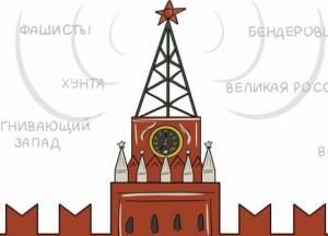 Обострение истерики российской пропаганды