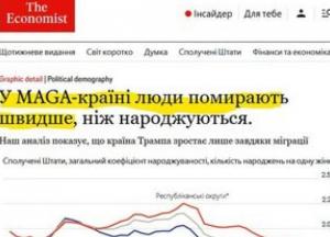 Демографічний розкол Америки: вищі народжуваність та смертність у "червоних" штатах