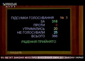 Рада поддержала закон о запуске вакцинации от коронавируса в Украине
