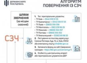 ДБР запустило швидкий механізм повернення військових із СЗЧ та дезертирства