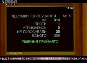 Рада обратилась к миру с призывом осудить оккупацию Крыма