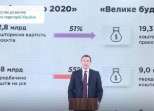 На объекты Большой стройки потратят 9 млрд гривен