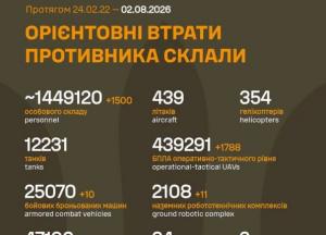Бойові втрати Росії: понад 1,4 мільйона особового складу та десятки тисяч одиниць техніки за майже три роки