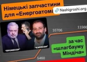 Схеми в «Енергоатомі»: як закупівлі німецьких запчастин подорожчали вдвічі за часів політичного впливу