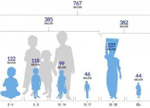 Сколько людей живет за чертой бедности