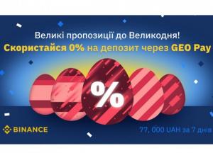 Криптовалютна біржа ​Binance до Великодня оголосила 0% на депозит і щоденний розіграш 77 тис. грн