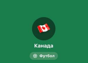История сборной Канады: стоит и делать ставки на команду данной  страны
