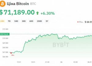 Bitcoin Price and the Demand for Crypto Art