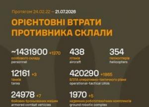 Загальні бойові втрати ворога перевищили 1,4 мільйона осіб: оновлені дані Генштабу ЗСУ