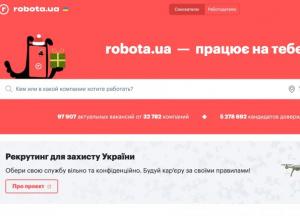Підготовка до робочої співбесіди: найкращі практики демонстрації професійних навичок