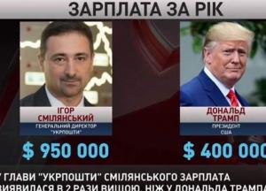 Появились новые забавные фотожабы на фантастическую зарплату главы «Укрпочты» (фото)