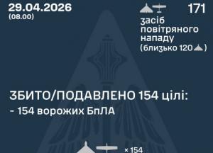 Повітряні сили про нічну атаку РФ: зафіксовано влучання 12 дронів