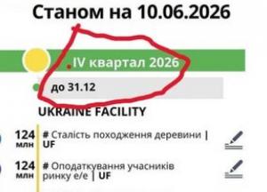 Зеленський відтермінував реформу ДБР, зберігши контроль над органом