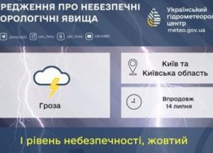 Прогноз погоди на Київщині та Києві 14 липня: очікуються грози та небезпечні метеоявища