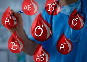 Врач рассказал о связи онкологии с группой крови