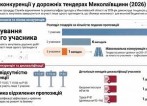 Мільярдні контракти на дороги Миколаївщини: конкуренція чи монополія?