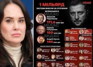 Чому впливова посадовиця Зеленського не може знайти заставу в 20 млн грн?