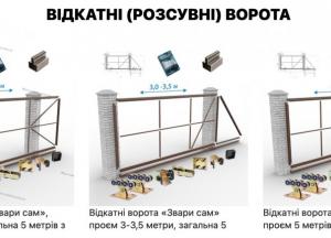 Як збільшити термін служби розсувних воріт: практичні поради фахівців