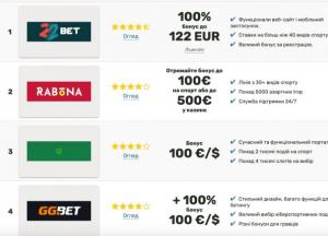 5 причин створити обліковий запис на платформі Melbet