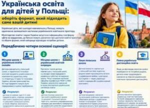 Українська освіта в Польщі: МОН пропонує чотири моделі для дітей
