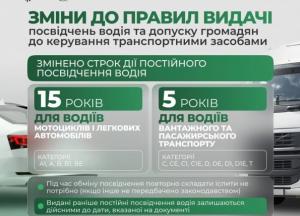 Уряд змінив терміни дії водійських посвідчень: нові правила для різних категорій