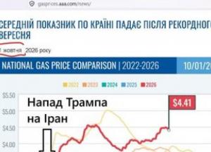 Трамп через поставки російського дизелю намагається маніпулювати цінами перед виборами