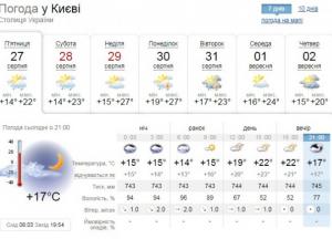 Прогноз погоди в Україні на останні вихідні літа