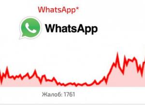 Роскомнагляд лютує: у Росії вже тотально глушать WhatsApp