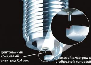 Характеристики и преимущества иридиевых свечей зажигания