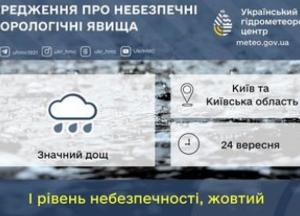 Київщину та Київ накриють значні дощі та грози 24 вересня
