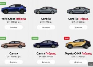 Поради для вибору надійного транспорту в мегаполісі