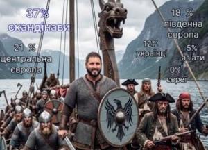 Результати ДНК-тесту Юрія Зозулі: 37% скандинавів, 12% українців та 0% євреїв