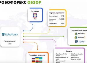 О чем говорят отзывы о брокерской компании РобоФорекс