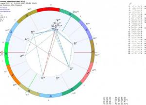 Неочікуваний прогноз: астролог назвав дату, коли закінчиться війна в Україні
