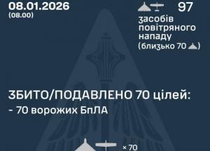 Повітряні сили України знищили 70 дронів під час нічної атаки РФ 8 січня