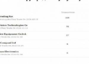 Ajax Systems постачає продукцію в Росію через Казахстан, попри заяви про вихід з ринку