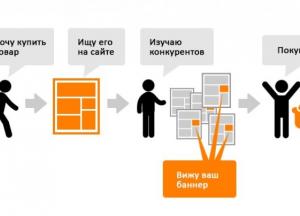 Динамический ремаркетинг в Google Ads: преимущества, настройка