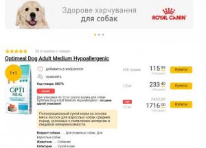 Каким кормам отдают предпочтение украинские владельцы собак