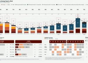 Транзит нафти через ключові маршрути Близького Сходу впав до 78% на тлі дій "тіньового флоту"