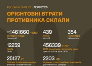 ЗСУ оприлюднили оновлені дані про втрати російських окупантів станом на 12 серпня 2026 року