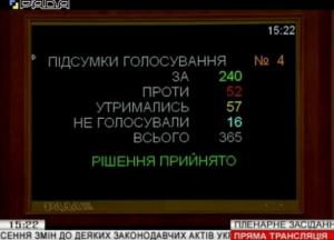 Кто из нардепов голосовал за закон о земле (полный список)