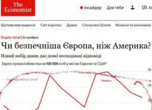 Америка та Європа: різниця у злочинності та вплив володіння зброєю